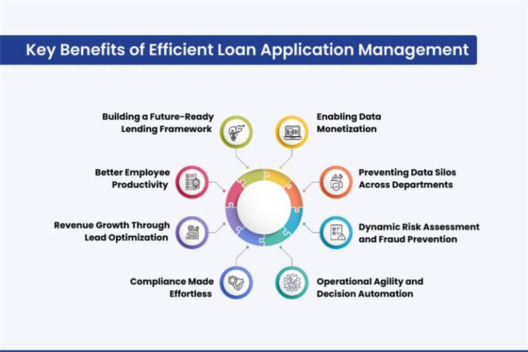 Efficient Loan Application Management for NBFCs in 2025