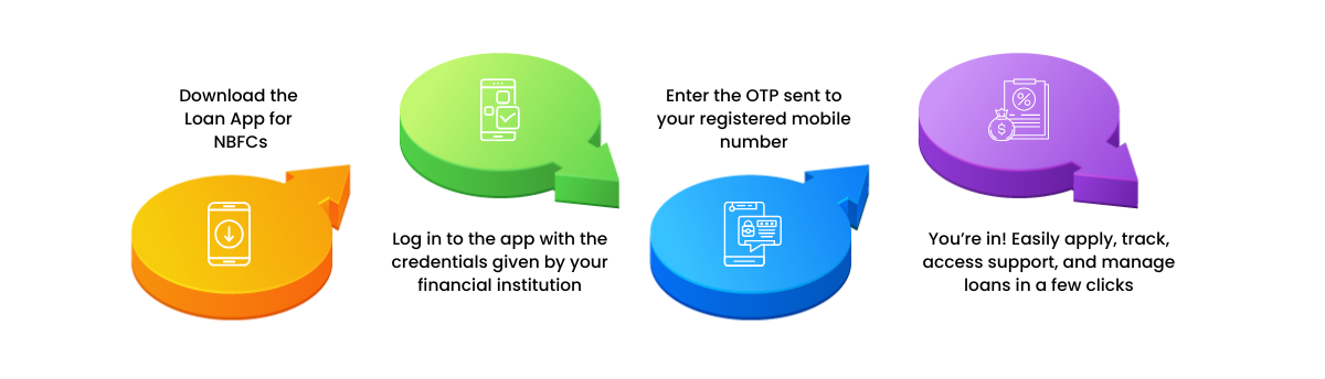 How Our Loan Management App Works