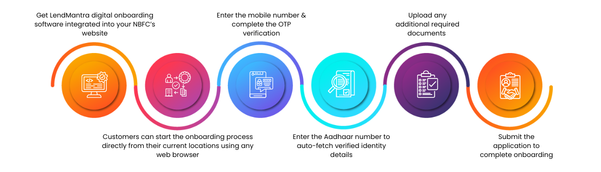 Lendmantra Digital Onboarding