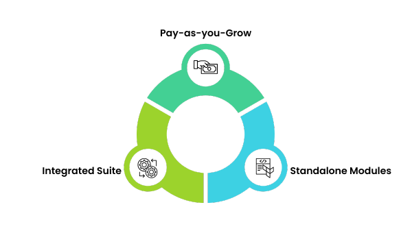 Choose the Right Engagement Model for Your Lending Journey