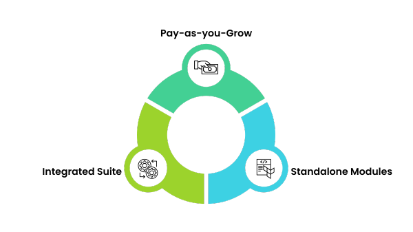 Choose the Right Engagement Model for Your Lending Journey