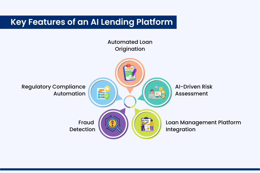 Key Features of an AI Lending Platform