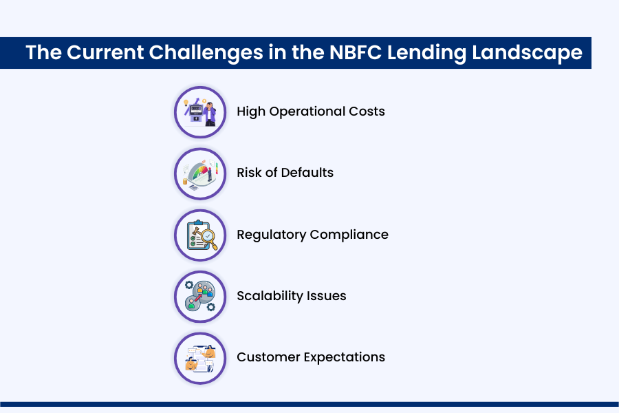 The Current Challenges in the NBFC Lending Landscape