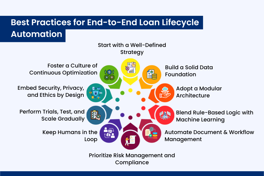Best Practices for End-to-End Loan Lifecycle Automation