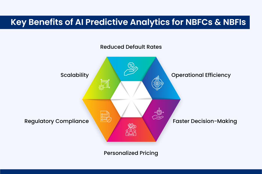 Key Benefits of AI Predictive Analytics for NBFCs & NBFIsKey Benefits of AI Predictive Analytics for NBFCs & NBFIs