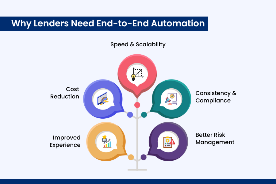 Why Lenders Need End-to-End Automation