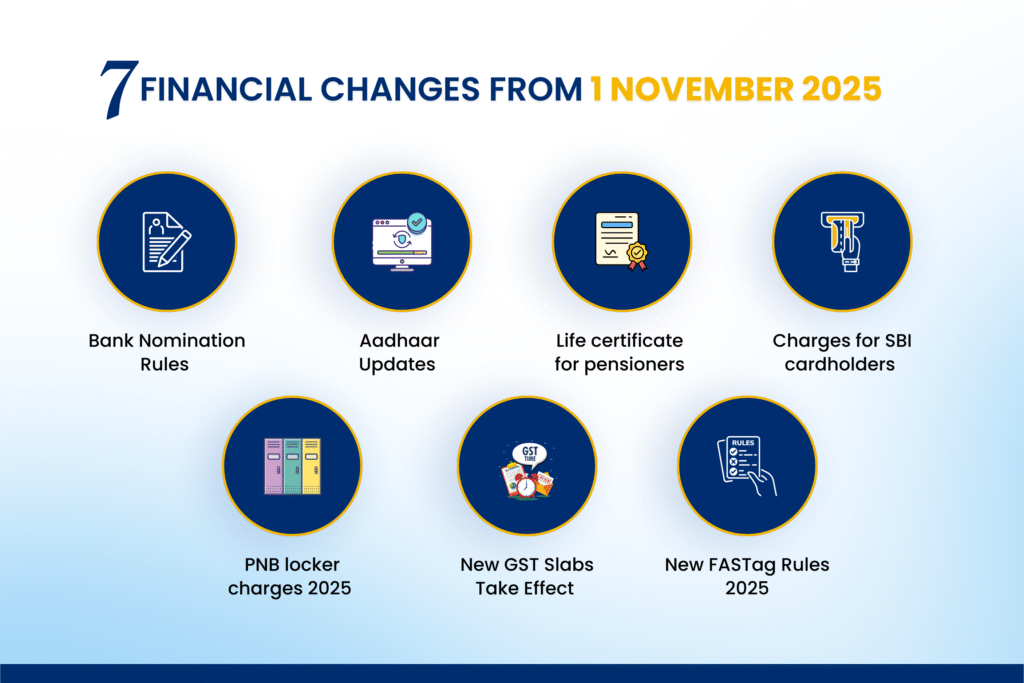 7 Financial Changes from November 1 