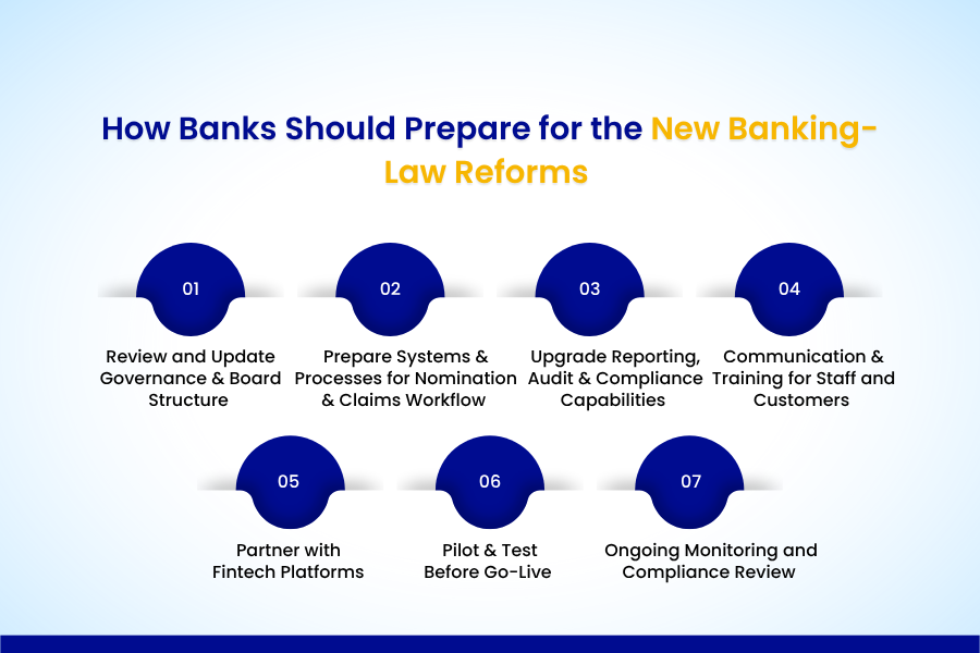 How Banks Should Prepare for the New Banking-Law Reforms 