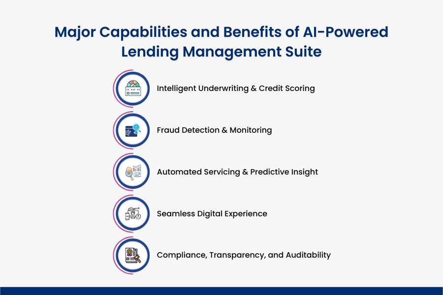 Major Capabilities and Benefits of AI-Powered Lending Management Suite