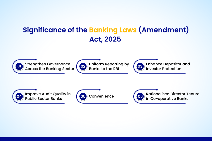 Significance of the Banking Laws (Amendment) Act, 2025 