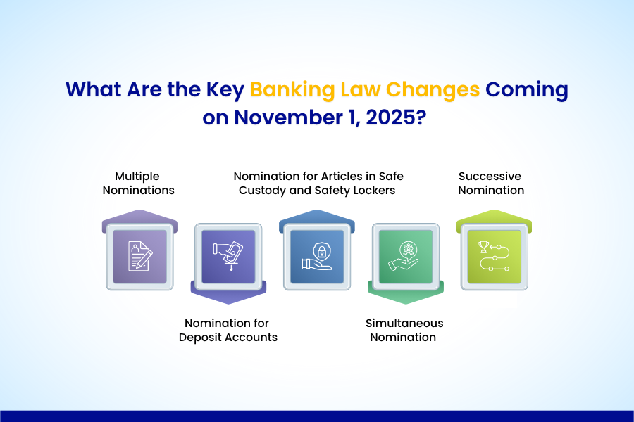 What Are the Key Banking Law Changes Coming on November 1, 2025