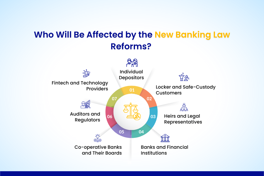 Who Will Be Affected by the New Banking Law Reforms