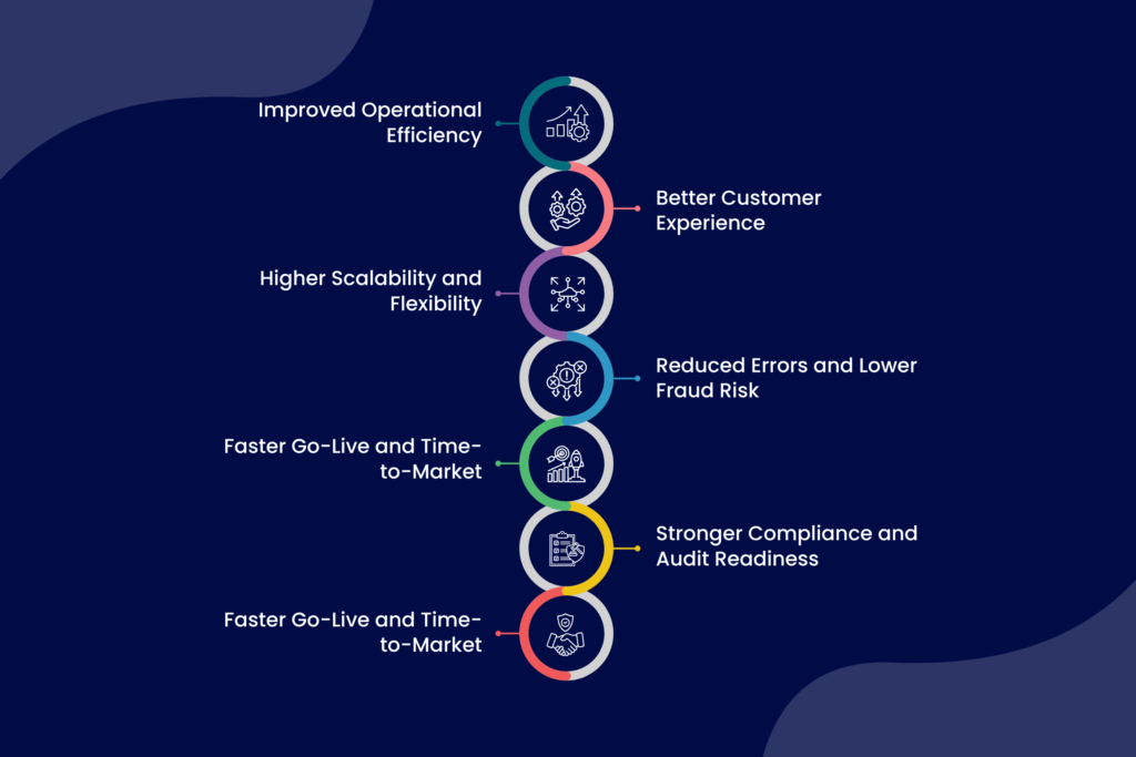 Benefits of an API-Driven Loan Management Platform