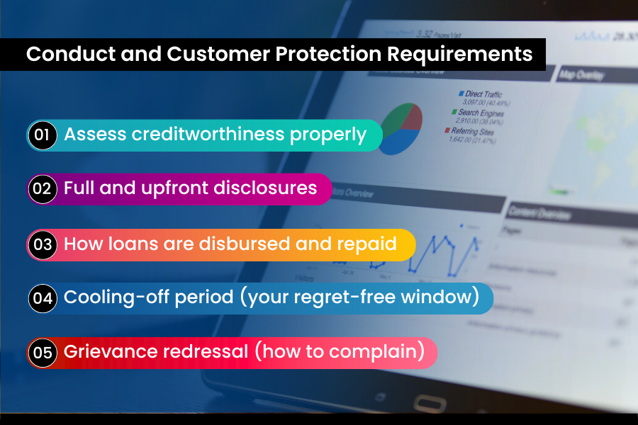 Conduct and Customer Protection Requirements  
