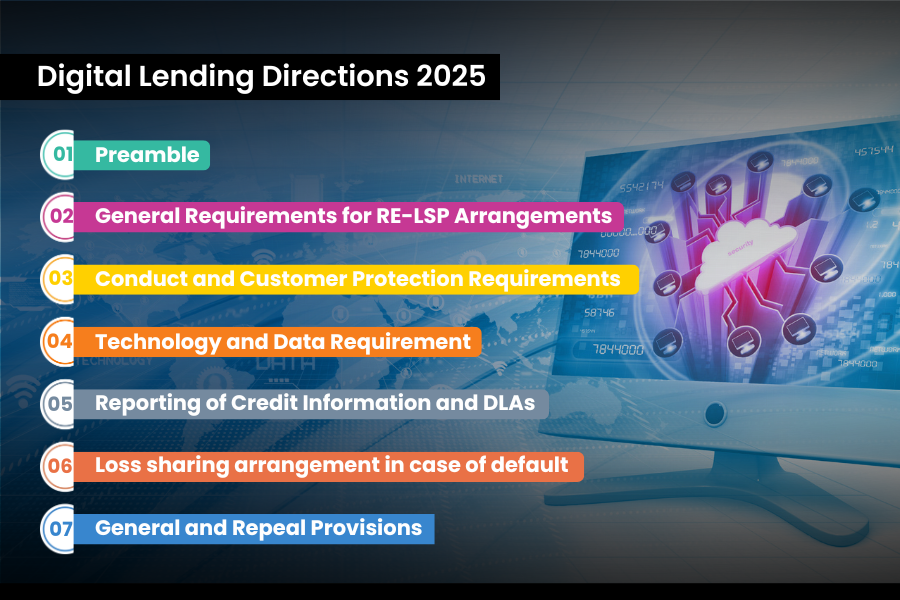 Here Are RBI's Updated Rules on Digital Lending Directions 2025 