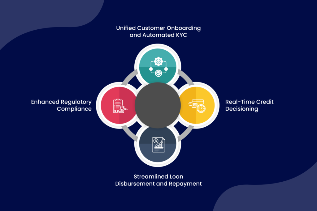 How API Ecosystems Strengthen Modern Loan Management Systems