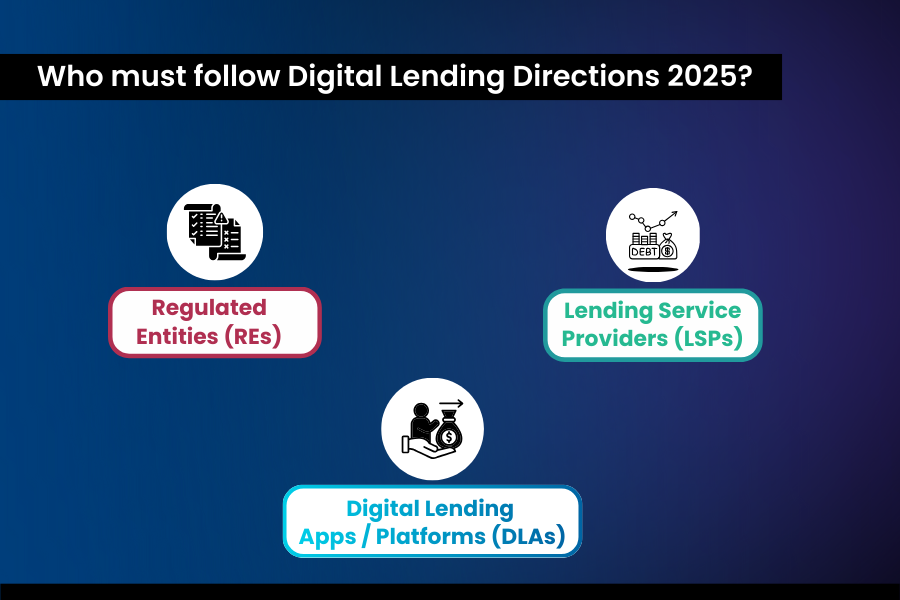 Who must follow Digital Lending Directions 2025