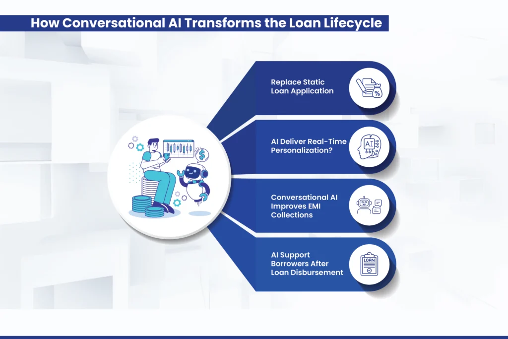 How Conversational AI Transforms the Loan Lifecycle