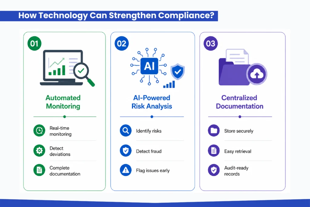 How Technology Can Strengthen Compliance