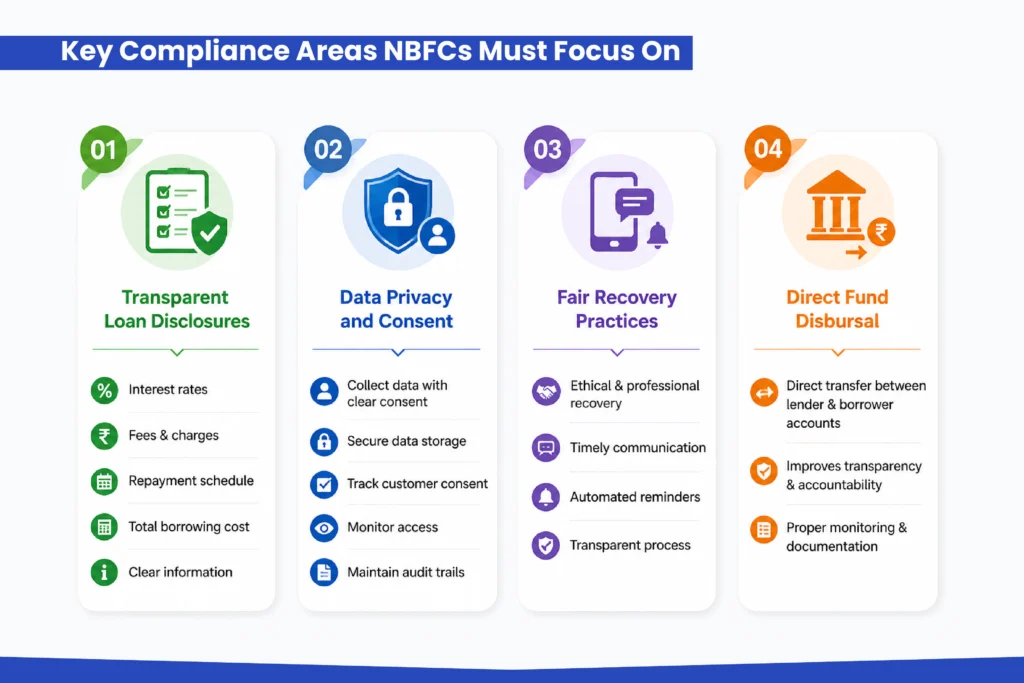 Key Compliance Areas NBFCs Must Focus On
