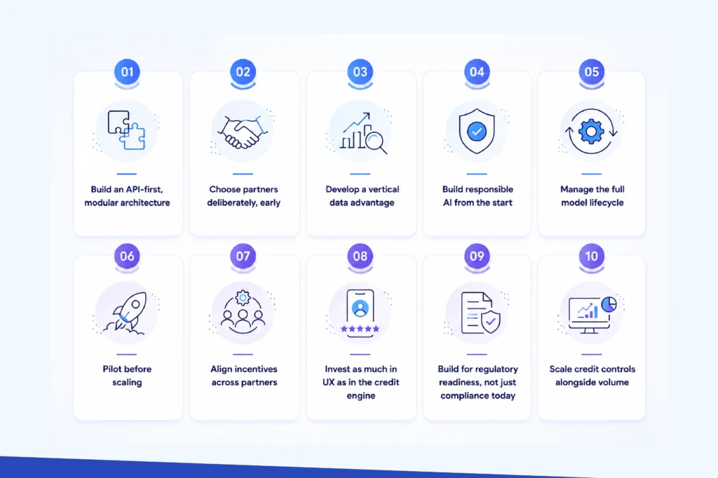 Strategic Recommendations For Winning In Embedded Lending