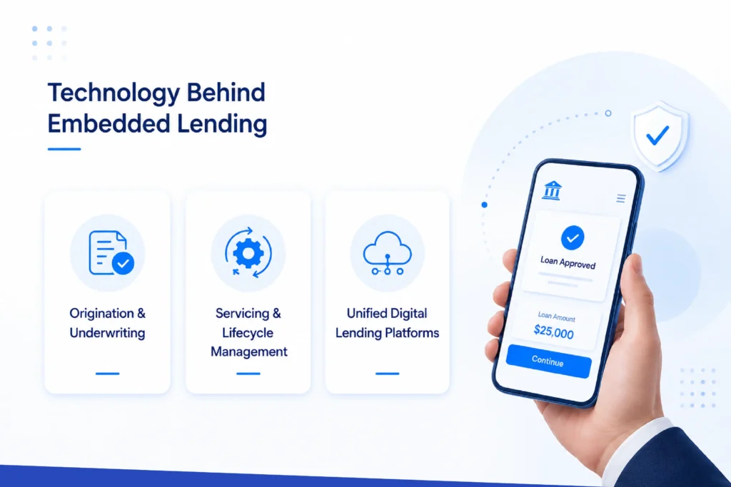 The Technology Behind Embedded Lending
